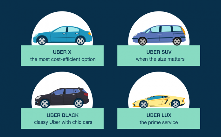 Uber требования к водителям