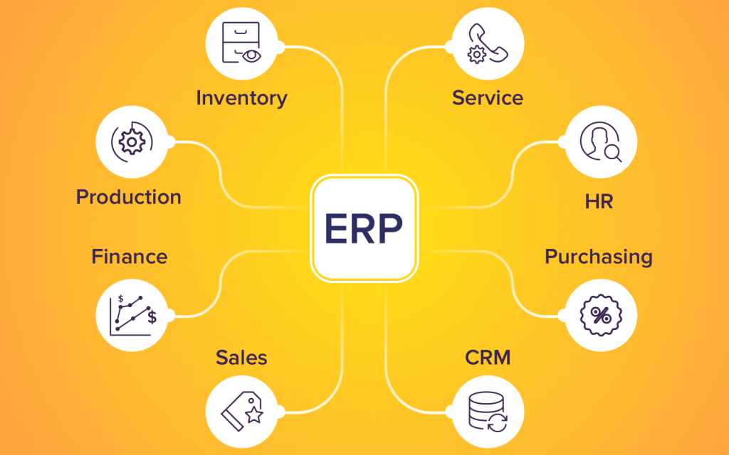 Custom ERP Software Development: 5 Hints to Pick the Right Strategy